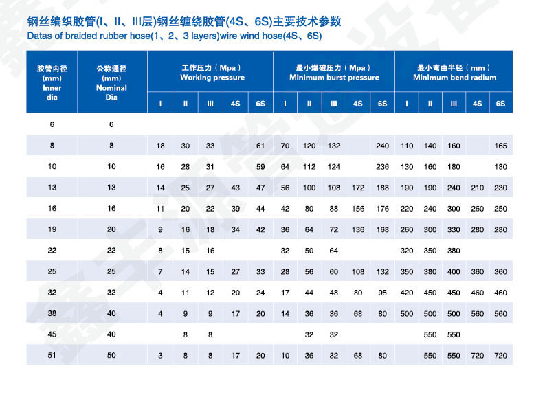 高壓膠管總成