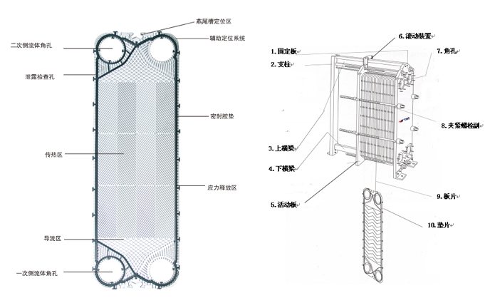 板式換熱器