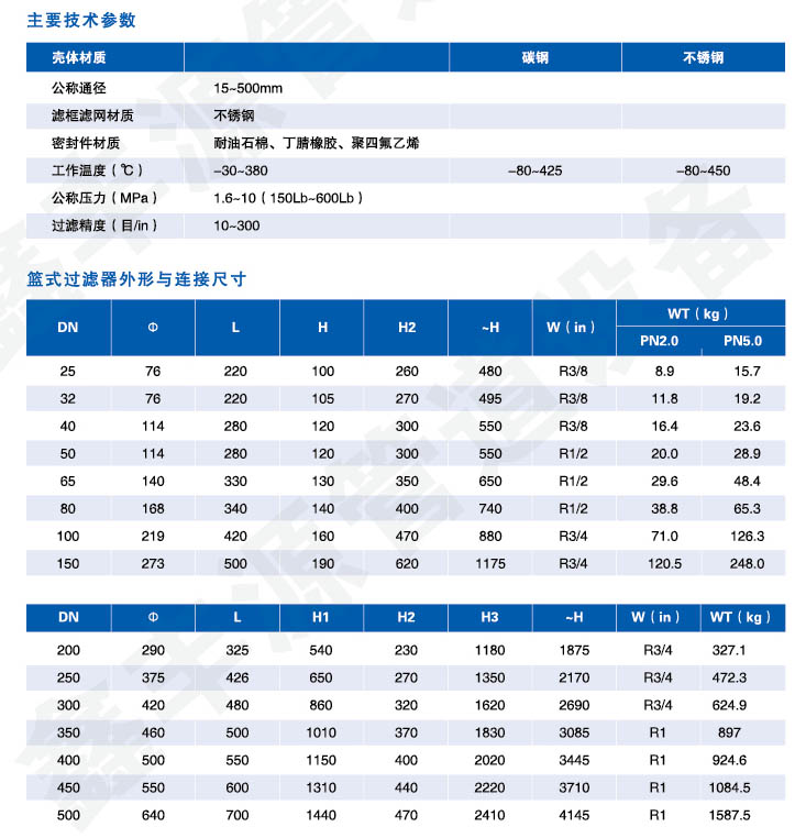 藍(lán)式過濾器