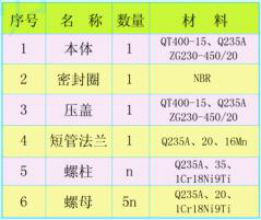  CC2F型可拆雙法蘭松套傳力補(bǔ)償接頭