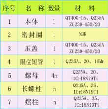 BF型單法蘭松套限位補償接頭