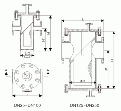 襯氟籃式過濾器