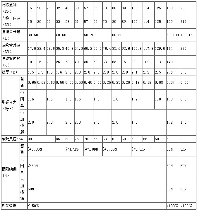 四氟波紋軟管