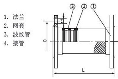 泵連減震金屬軟管