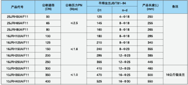 泵連減震金屬軟管